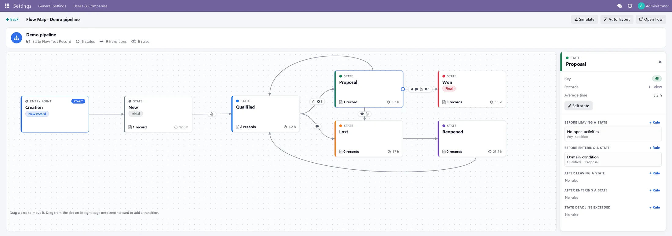 Screenshot of the map of a test flow in Odoo 16: six state cards joined by arrows with their icons, and the side panel with the rules of the Proposal state grouped by moment.