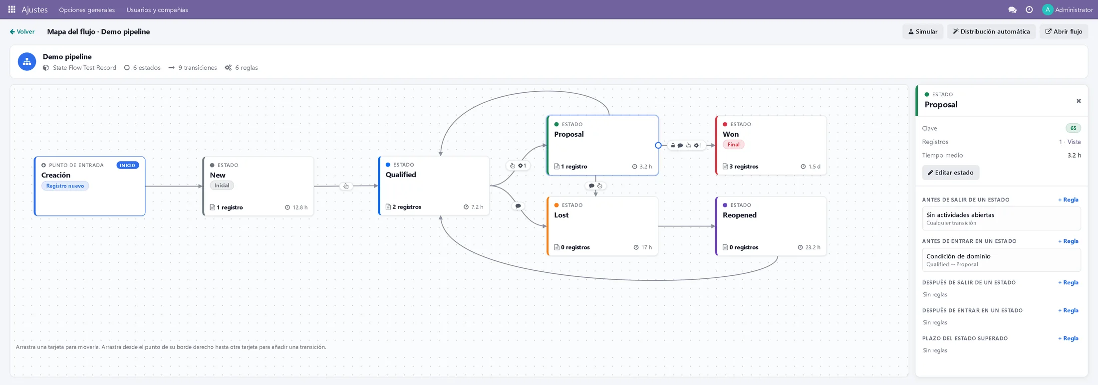 Captura del mapa de un flujo de prueba en Odoo 16: seis tarjetas de estado unidas por flechas con sus iconos, y el panel lateral con las reglas del estado Proposal agrupadas por momento.